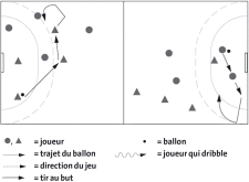 Pallamano – Tirare: Lanci dalle panchine