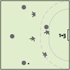 Schema: tre difensori sono su una linea, un difensore marca un attaccante.
