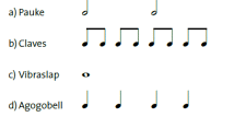 Grafik: Notenlänge der verschiedenen Instrumente. 