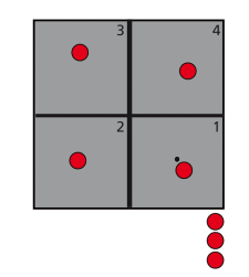 Grafik: Vier rote Punkte auf vier markierten Feldern in einem Quadrat.