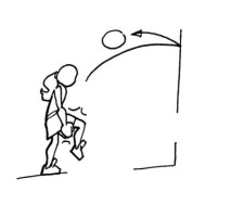 Dessin: L'élève lance la balle contre le mur et la rattrape.