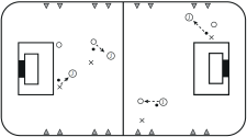 Unihockey – Formes de jeu: Un contre un avec joker