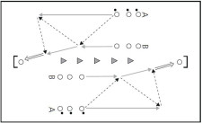 Smolball – Attaccare: Passaggio in profondità