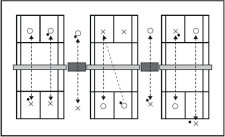 Smolball – Giocare: Wimbledon