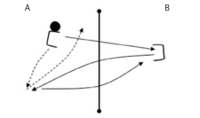 Netzball – Lanciare: Lancio sopra la testa a due mani