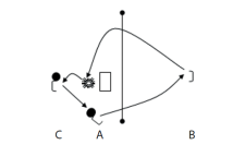 Netzball – Lancers spéciaux: Lob
