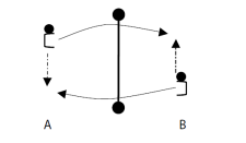 Netzball – Lanciare: Lancio a catapulta