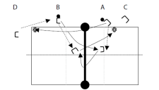 Netzball – Lancers spéciaux: Feinte