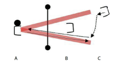 Netzball – Observer: Jeu en «V»