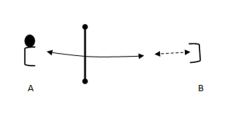 Netzball – Lanciare: Tiro in appoggio