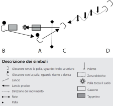 Netzball – Precisione nei tiri: Tirare nei buchi