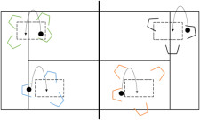 Futnet – Passe: Zone de chute
