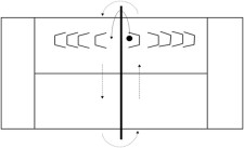 Futnet – Passe: Américaine