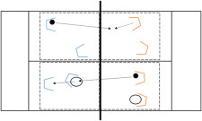 Futnet – Evaluation de la trajectoire: Deux contre deux