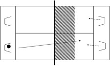 Futnet – Pour joueurs avancés: Tête et poitrine