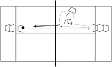 Futnet – Pour joueurs avancés: Service, passe et frappe