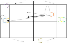 Futnet – Formes de jeu: Table tournante