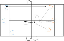 Futnet – Formes de jeu: Chasse gardée