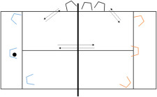 Futnet – Formes de jeu: Ça tourne!