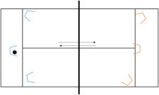 Futnet – Formes de jeu: Jeu sous contrainte