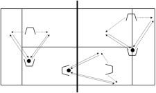 Futnet – Evaluation de la trajectoire: Bonne lecture!