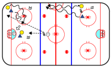 Hockey sur glace – Le puck dans la compétition: Trois chances de marquer!