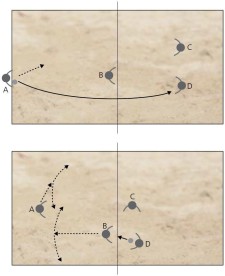 Due immagini che illustrano lo schema di gioco
