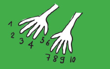Comic: Zwei Hände, jeder Finger ist nummeriert.