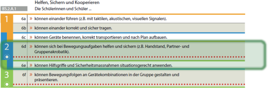 Grafik: Auszug LP 21 - Helfen, Sichern und Kooperieren.