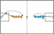 Pallacesto – Tirare e segnare: La regola del tre