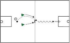 Korbball – Angreifen: Zweikampf