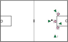 Korbball – Angreifen: Spiel mit Joker