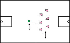 Korbball – Verteidigen: Spiegelbild