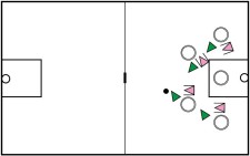 Korbball – Verteidigen: Reifenball