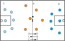 Korbball – Verteidigen: Wellenspiel