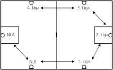 Grafik: Struktur Turnierorganisation