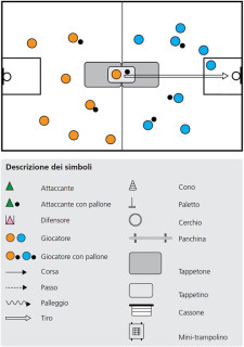 Grafico: spiegazione dell'esercizio