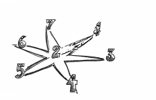 Dessin: une étoile avec sept postes.