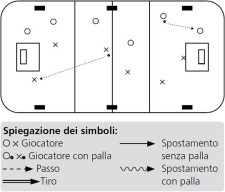 Grafico: descrizione dell'esercizio