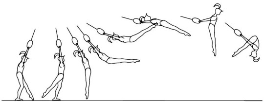 Graphique: déroulement de la dislocation en avant à la fin du balancé en avant