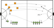 Tchoukball – Défense/Organisation collective: Défendre ensemble