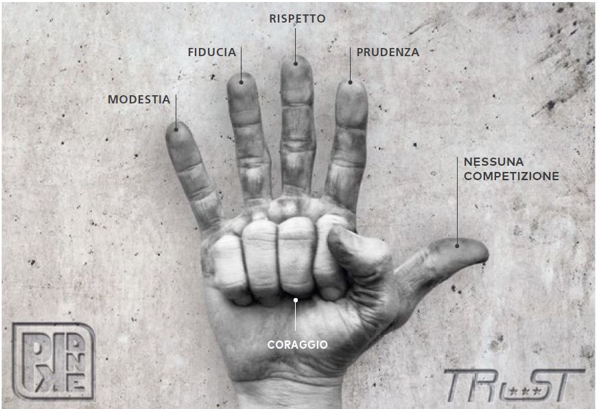 Foto: una mano con significato di ogni dito