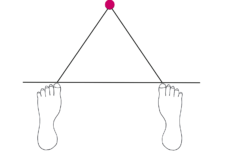 Grafico: la posizione corretta dei piedi rispetto alla pallina.