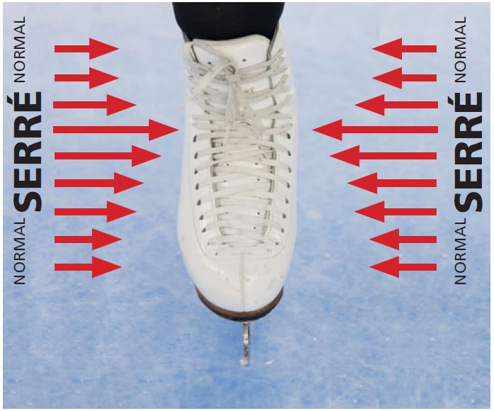 Comment choisir les patins – CPA Les Lames d'Argent de Laval