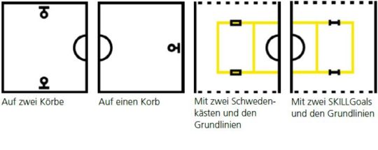 Grafik: Die verschiedenen Spielfeldhälften und Dispositionen.