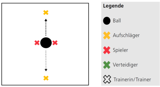 Grafik: Positionen der Spielenden und des Balls.