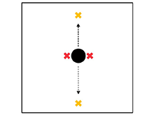 Kin-Ball – Aufschlagzellen: Gegenüber