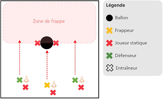 Graphique: déroulement de l'exercice