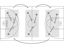 Basketball in der Schule – Dribbling: Dribbelkönig