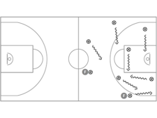 Basketball in der Schule – Dribbling: Tannenbaum-Fangis